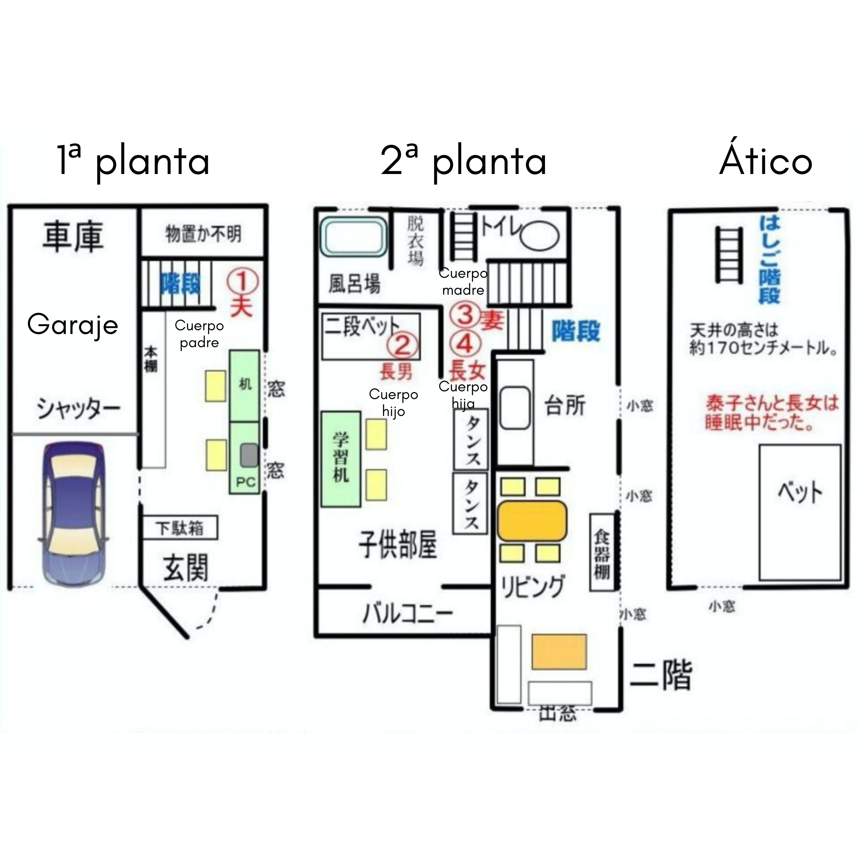 Foto principal de la familia Miyazawa